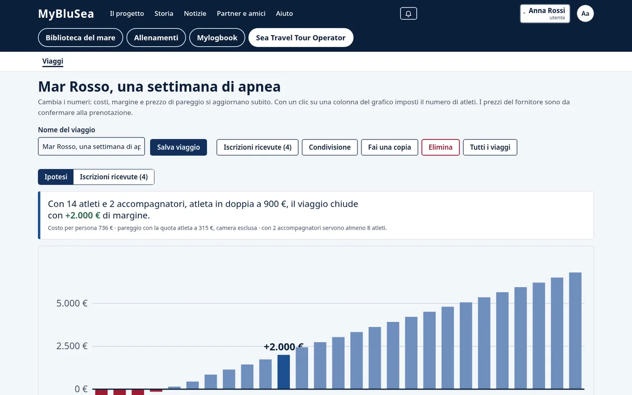 Schermata del simulatore di un viaggio: il margine calcolato per il gruppo e il grafico del margine al variare del numero di atleti.